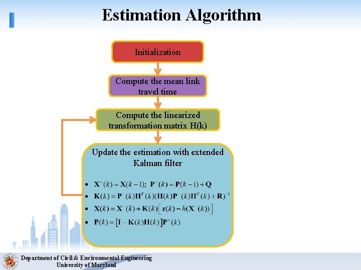 Estimation Algorithm Initialization Compute the mean link travel time Compute the linearized transformation matrix