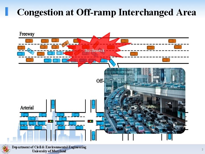 Congestion at Off-ramp Interchanged Area Bottleneck Department of Civil & Environmental Engineering University of