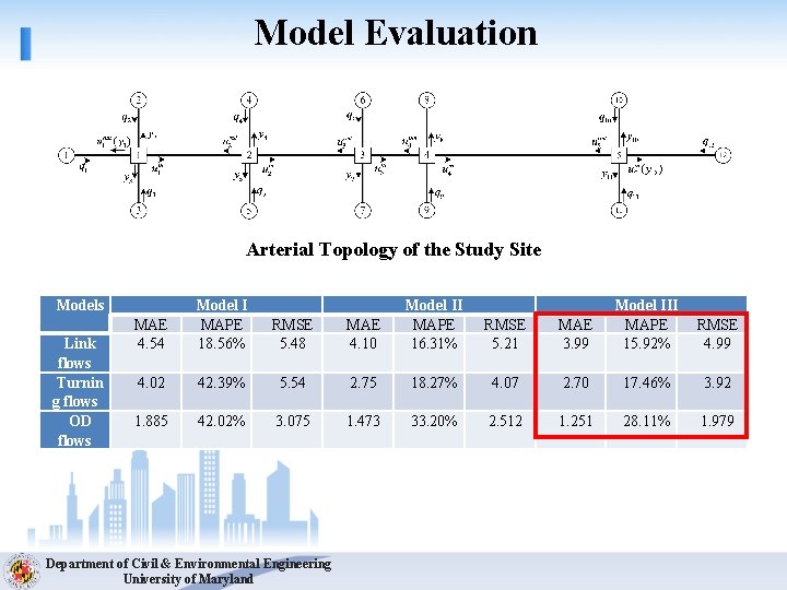 Model Evaluation Arterial Topology of the Study Site Models Link flows Turnin g flows