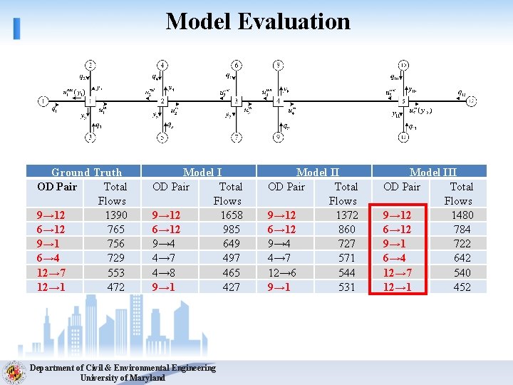 Model Evaluation Ground Truth OD Pair Total Flows 9→ 12 1390 6→ 12 765