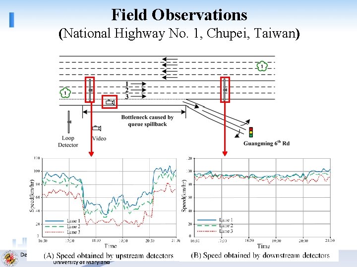 Field Observations (National Highway No. 1, Chupei, Taiwan) Department of Civil & Environmental Engineering