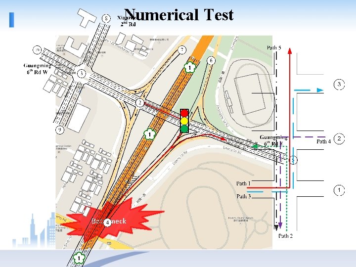 Numerical Test Bottleneck 