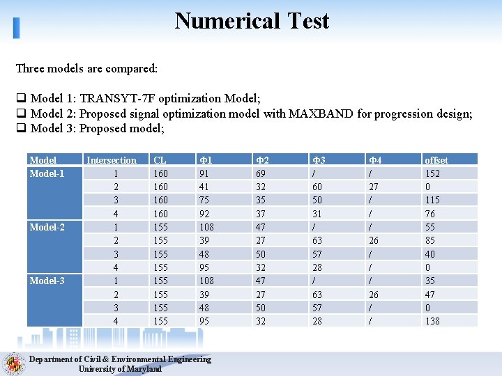 Numerical Test Three models are compared: q Model 1: TRANSYT-7 F optimization Model; q