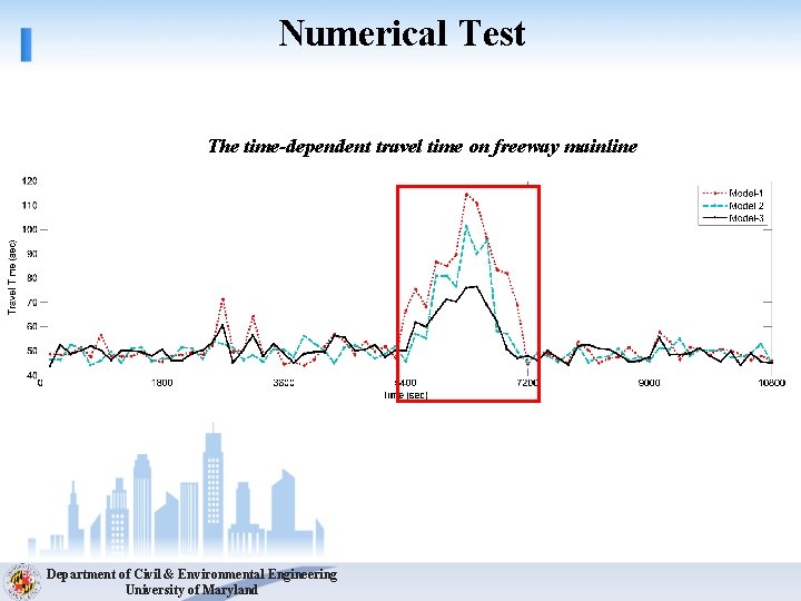 Numerical Test The time-dependent travel time on freeway mainline Department of Civil & Environmental