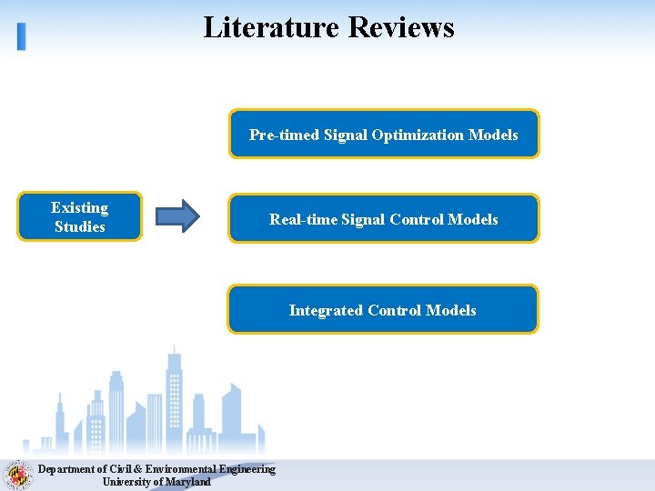 Literature Reviews Pre-timed Signal Optimization Models Existing Studies Real-time Signal Control Models Integrated Control