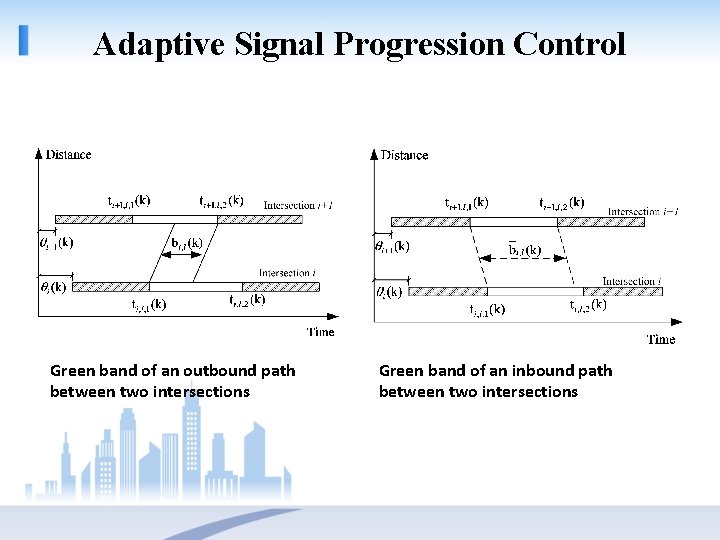 Adaptive Signal Progression Control Green band of an outbound path between two intersections Green