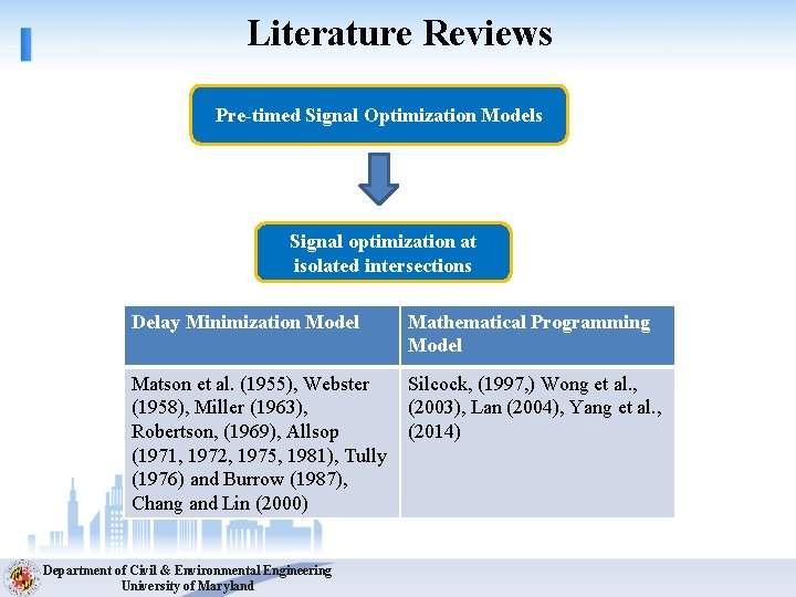 Literature Reviews Pre-timed Signal Optimization Models Signal optimization at isolated intersections Delay Minimization Model