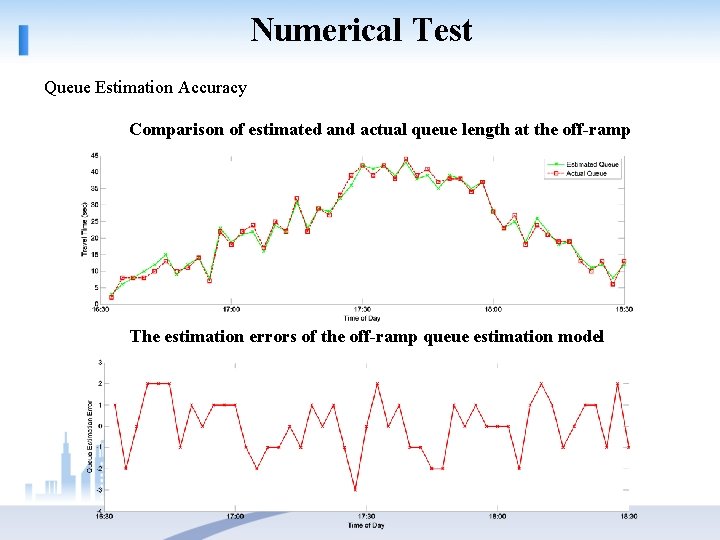 Numerical Test Queue Estimation Accuracy Comparison of estimated and actual queue length at the