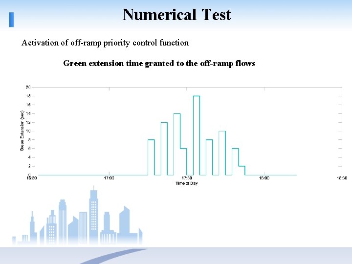 Numerical Test Activation of off-ramp priority control function Green extension time granted to the