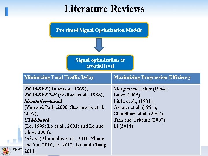 Literature Reviews Pre-timed Signal Optimization Models Signal optimization at arterial level Minimizing Total Traffic
