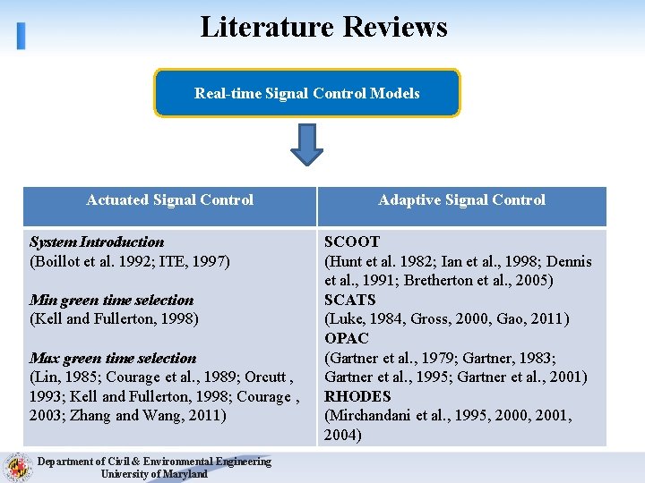 Literature Reviews Real-time Signal Control Models Actuated Signal Control System Introduction (Boillot et al.