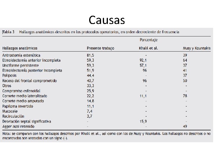 Causas Causas