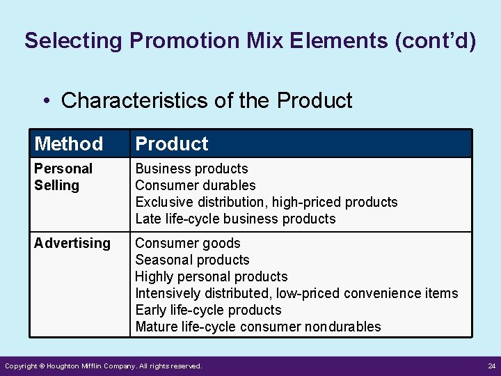 Selecting Promotion Mix Elements (cont’d) • Characteristics of the Product Method Product Personal Selling