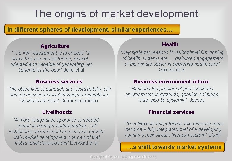 The origins of market development In different spheres of development, similar experiences… Health Agriculture