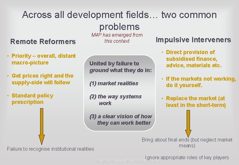 Across all development fields… two common problems Remote Reformers • Priority – overall, distant