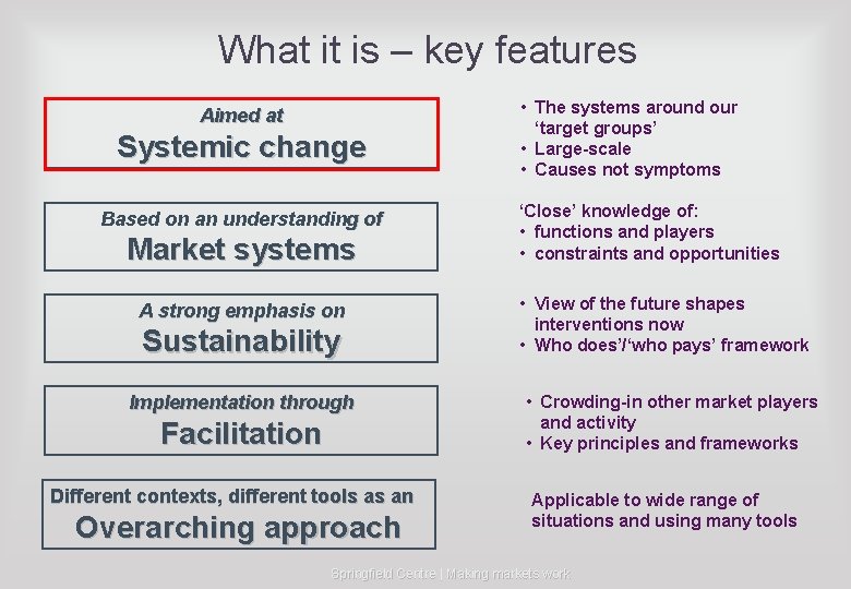 What it is – key features Aimed at Systemic change Based on an understanding