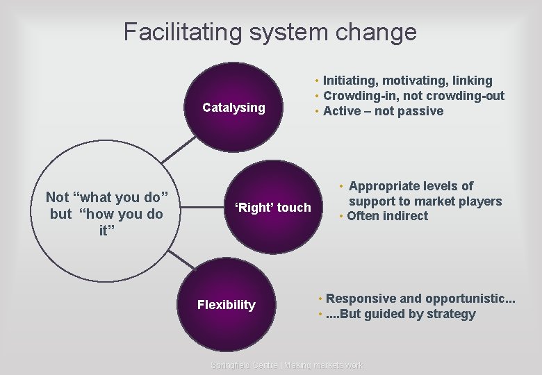 Facilitating system change Catalysing Not “what you do” but “how you do it” ‘Right’