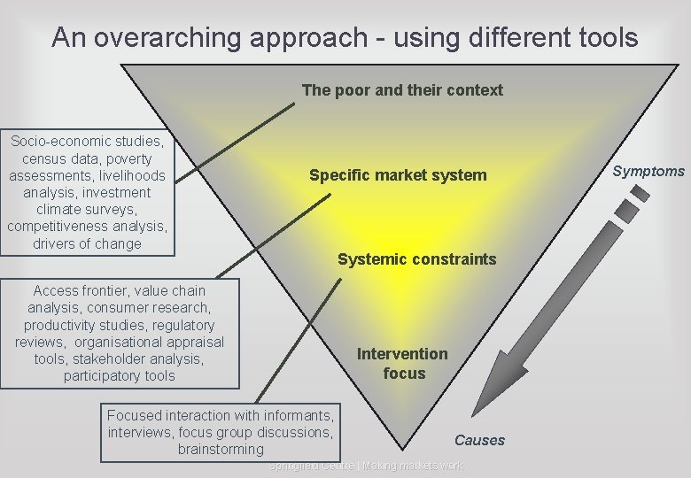 An overarching approach - using different tools The poor and their context Socio-economic studies,