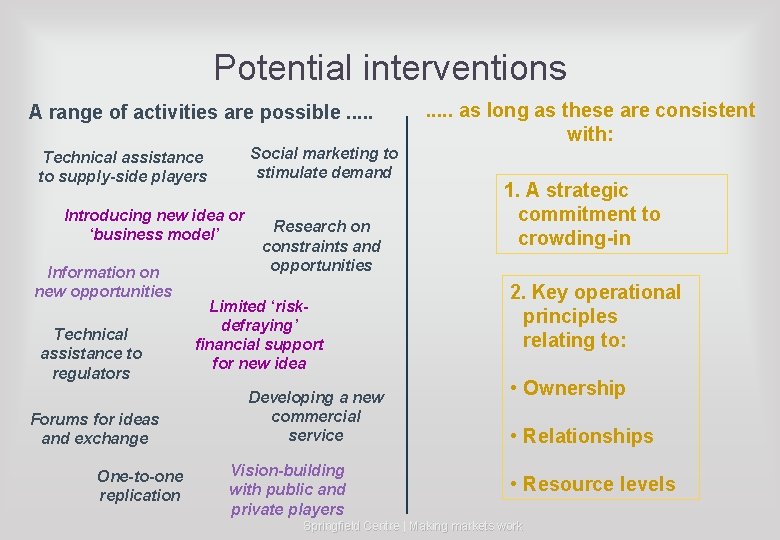 Potential interventions A range of activities are possible. . . Social marketing to stimulate