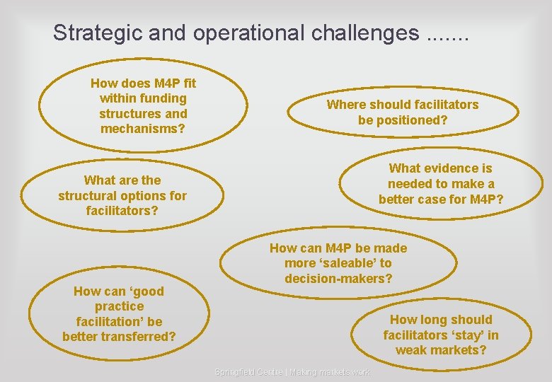 Strategic and operational challenges. . . . How does M 4 P fit within