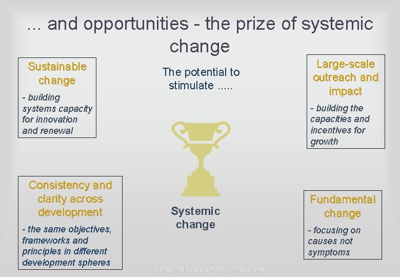 . . . and opportunities - the prize of systemic change Sustainable change The