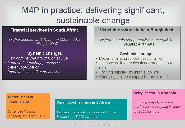 M 4 P in practice: delivering significant, sustainable change • • Financial services in