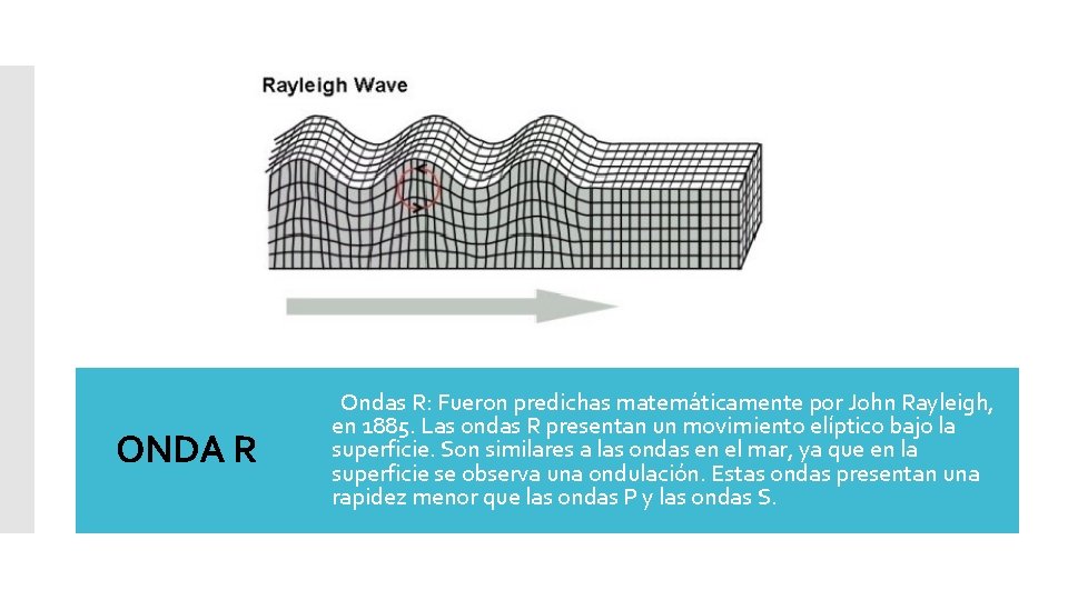 ONDA R Ondas R: Fueron predichas matemáticamente por John Rayleigh, en 1885. Las ondas