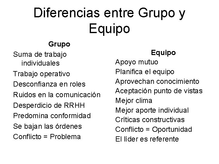 Diferencias entre Grupo y Equipo Grupo Suma de trabajo individuales Trabajo operativo Desconfianza en