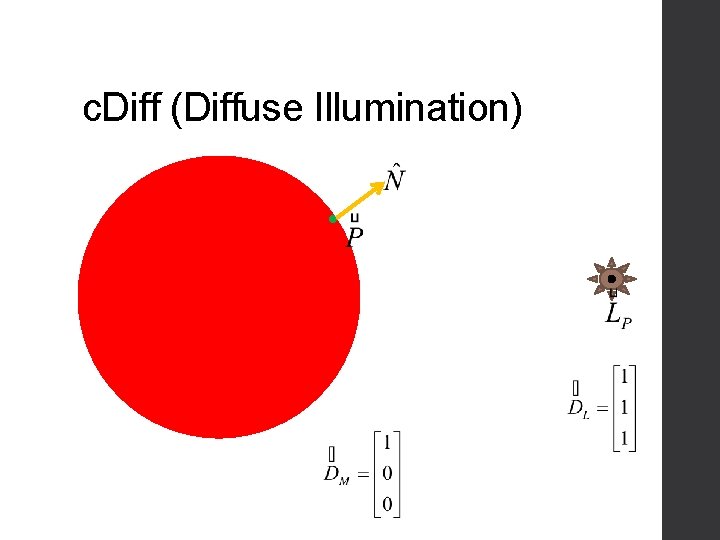 c. Diff (Diffuse Illumination) 