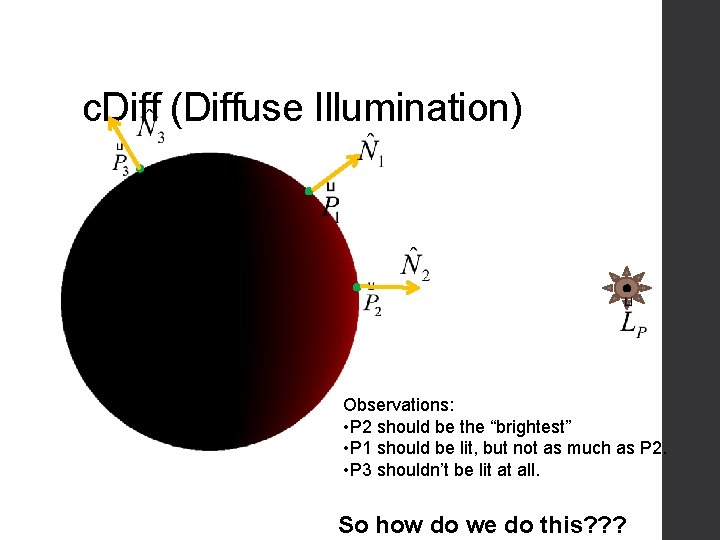c. Diff (Diffuse Illumination) Observations: • P 2 should be the “brightest” • P