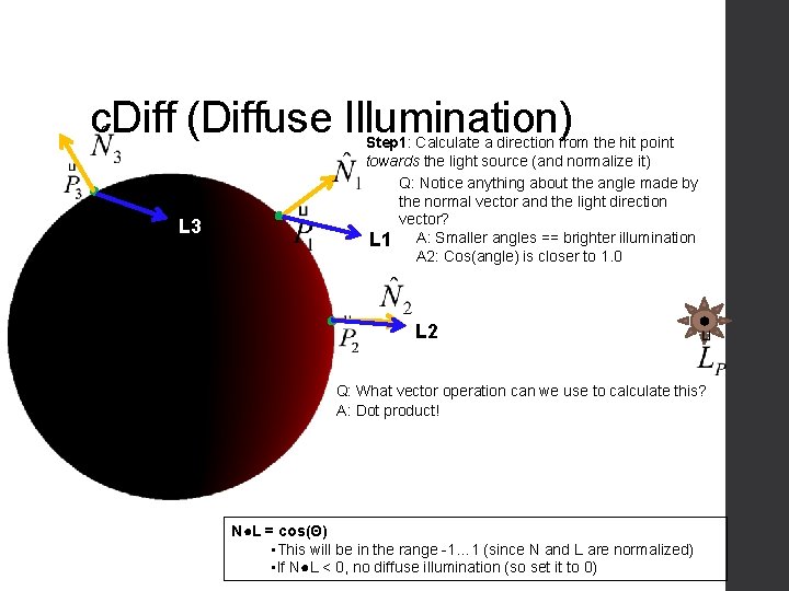 c. Diff (Diffuse Illumination) L 3 Step 1: Calculate a direction from the hit c. Diff (Diffuse Illumination) L 3 Step 1: Calculate a direction from the hit
