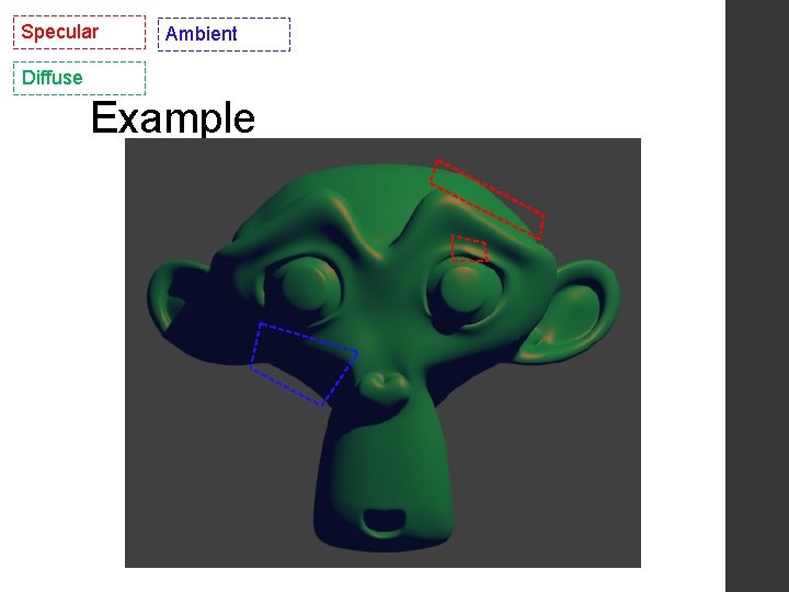 Specular Ambient Diffuse Example 