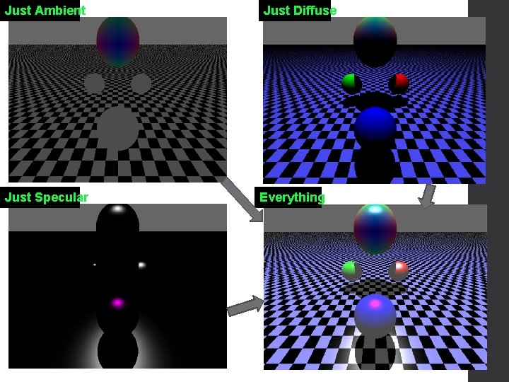 Just Ambient Just Specular Just Diffuse Everything 