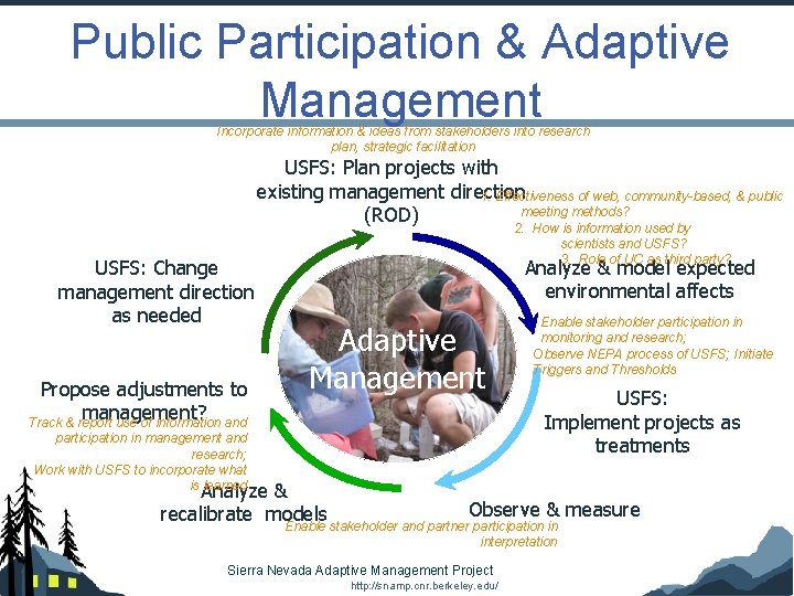 Public Participation & Adaptive Management Incorporate information & ideas from stakeholders into research plan,