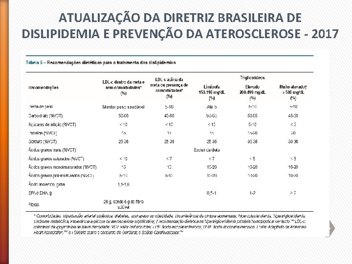 ATUALIZAÇÃO DA DIRETRIZ BRASILEIRA DE DISLIPIDEMIA E PREVENÇÃO DA ATEROSCLEROSE - 2017 