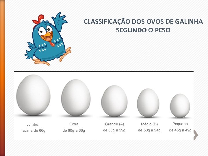 CLASSIFICAÇÃO DOS OVOS DE GALINHA SEGUNDO O PESO 