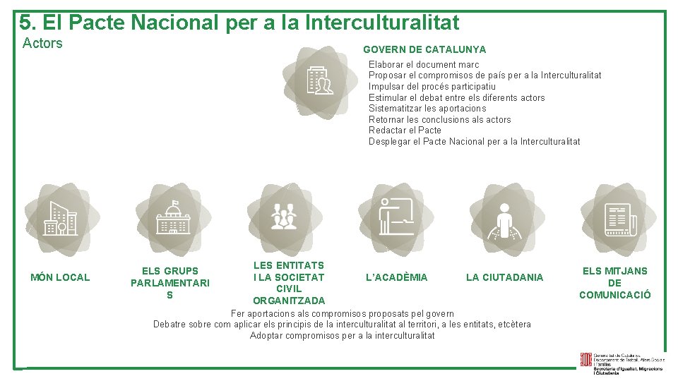 5. El Pacte Nacional per a la Interculturalitat Actors GOVERN DE CATALUNYA Elaborar el