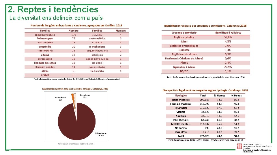 2. Reptes i tendències La diversitat ens defineix com a país 