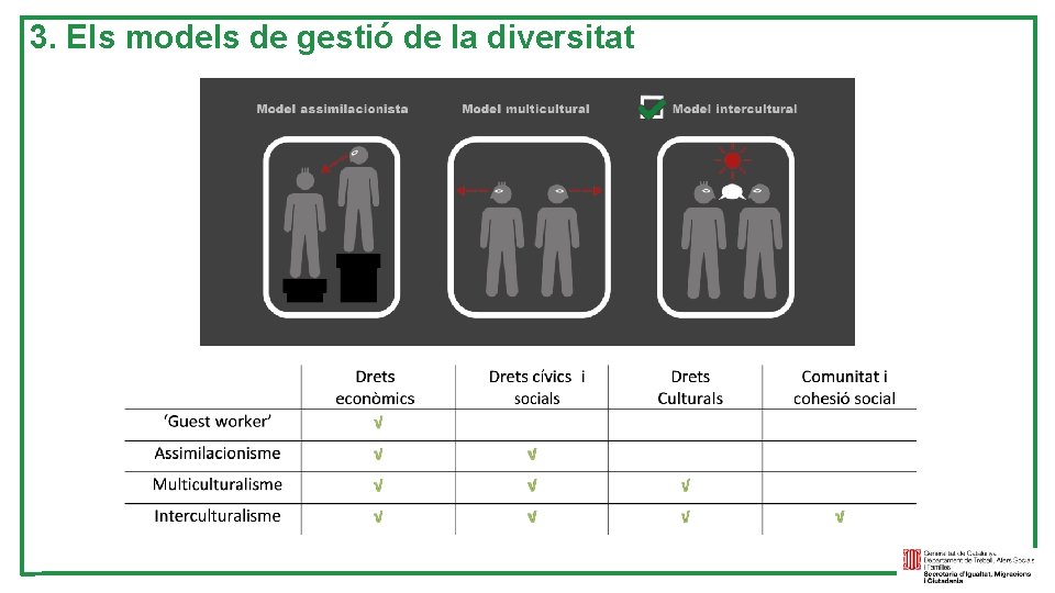 3. Els models de gestió de la diversitat 