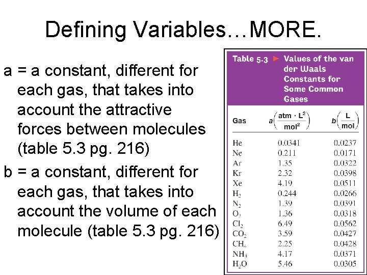 Defining Variables…MORE. a = a constant, different for each gas, that takes into account