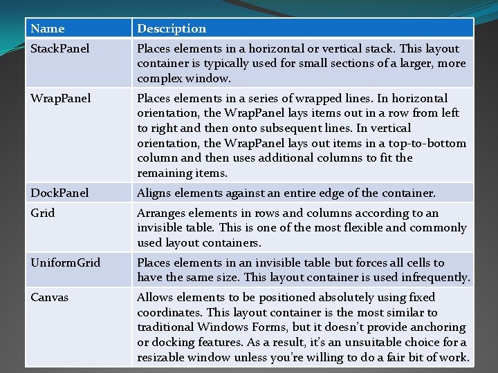 Layout in WPF Rujchai Ungarunyawee Department of Computer
