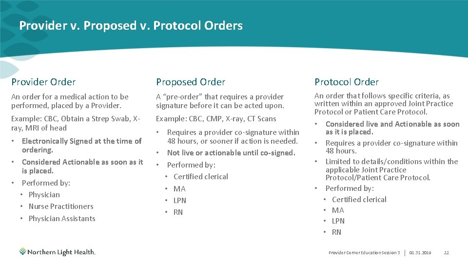 Provider v. Proposed v. Protocol Orders Provider Order Proposed Order Protocol Order An order