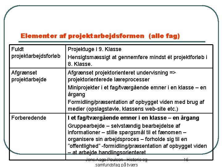 Elementer af projektarbejdsformen (alle fag) Fuldt projektarbejdsforløb Projektuge i 9. Klasse Hensigtsmæssigt at gennemføre