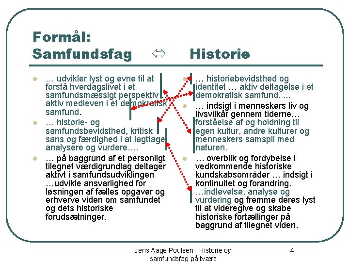 Formål: Samfundsfag l l l Historie … udvikler lyst og evne til at forstå