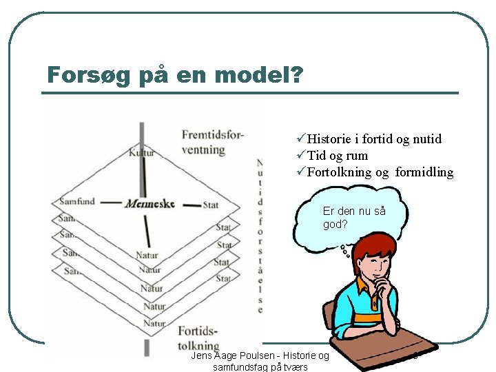 Forsøg på en model? üHistorie i fortid og nutid üTid og rum üFortolkning og