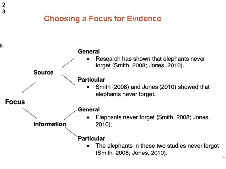 2 3 Choosing a Focus for Evidence The University of Sydney Page 23 