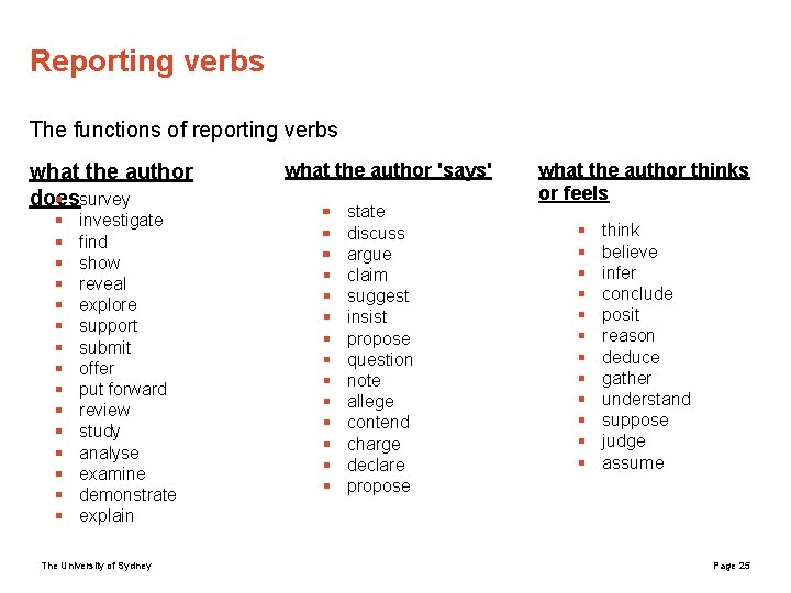 Reporting verbs The functions of reporting verbs what the author does § survey §