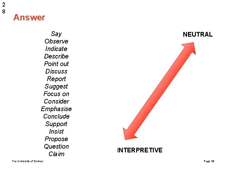 2 8 Answer Say Observe Indicate Describe Point out Discuss Report Suggest Focus on