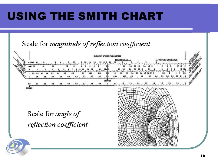 USING THE SMITH CHART Scale for magnitude of reflection coefficient Scale for angle of