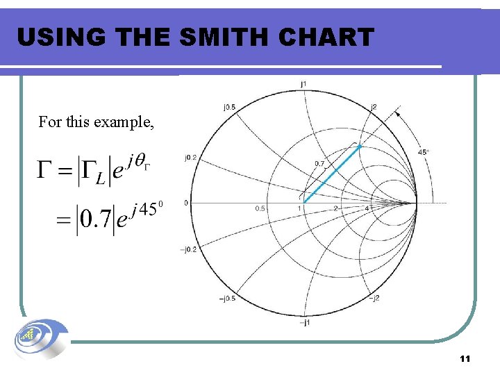 USING THE SMITH CHART For this example, 11 